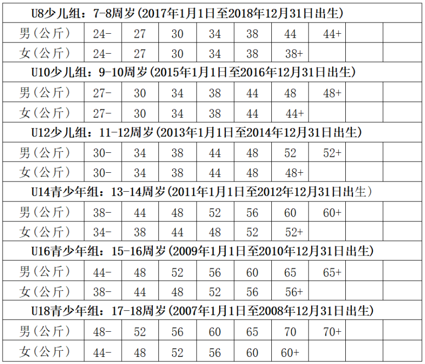 青年组, 集体项目, 械任选两项 青年组, 集体项目, 械任选两项