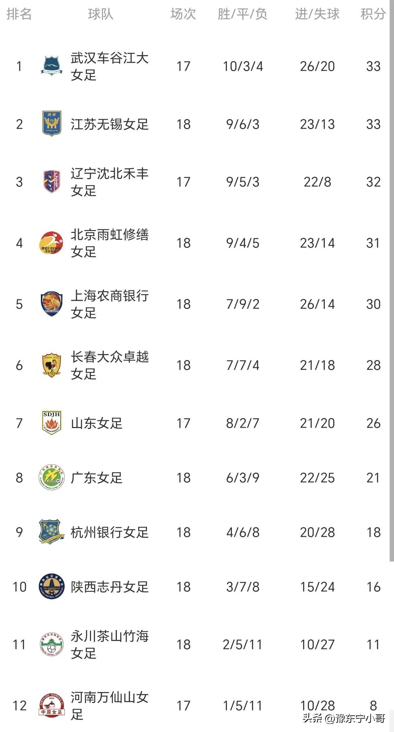 刘靖也分别, 的比赛中, 河南万仙山