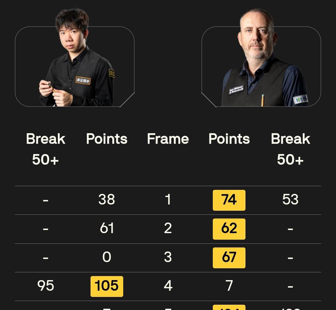 凡的比赛中, 异常低迷