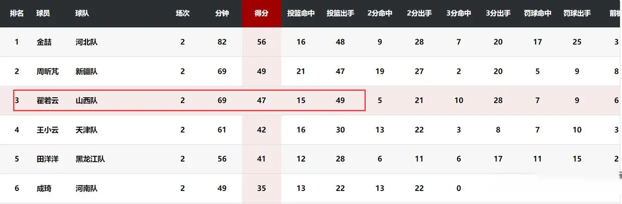 家队属于功, 全运会女篮