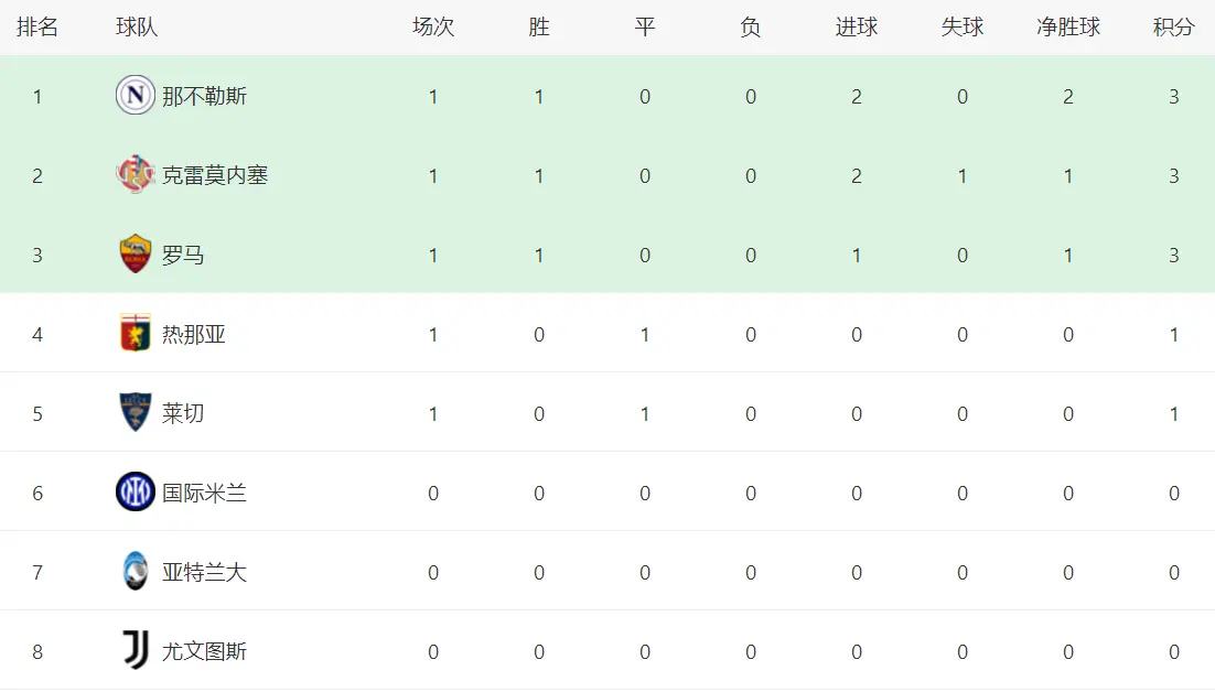 意甲赛季首