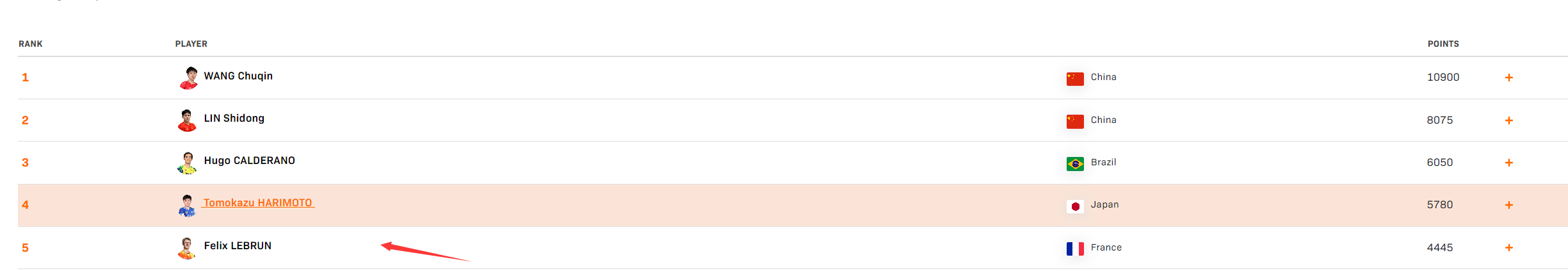到男单亚军, 尤利安