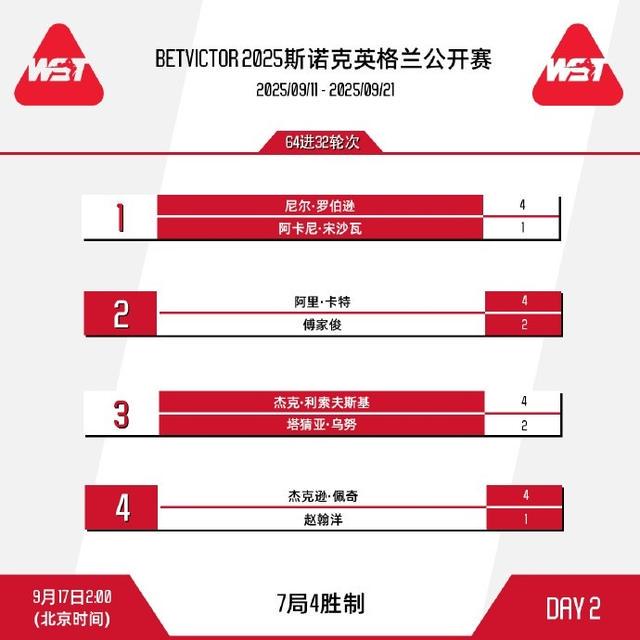 ws, 张安达 ws, 张安达