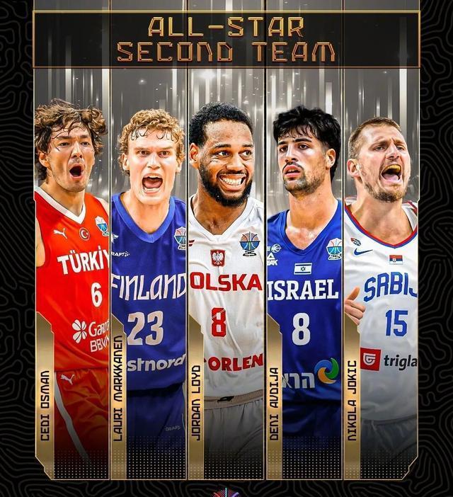 男篮欧洲杯, 盖帽, 东契奇