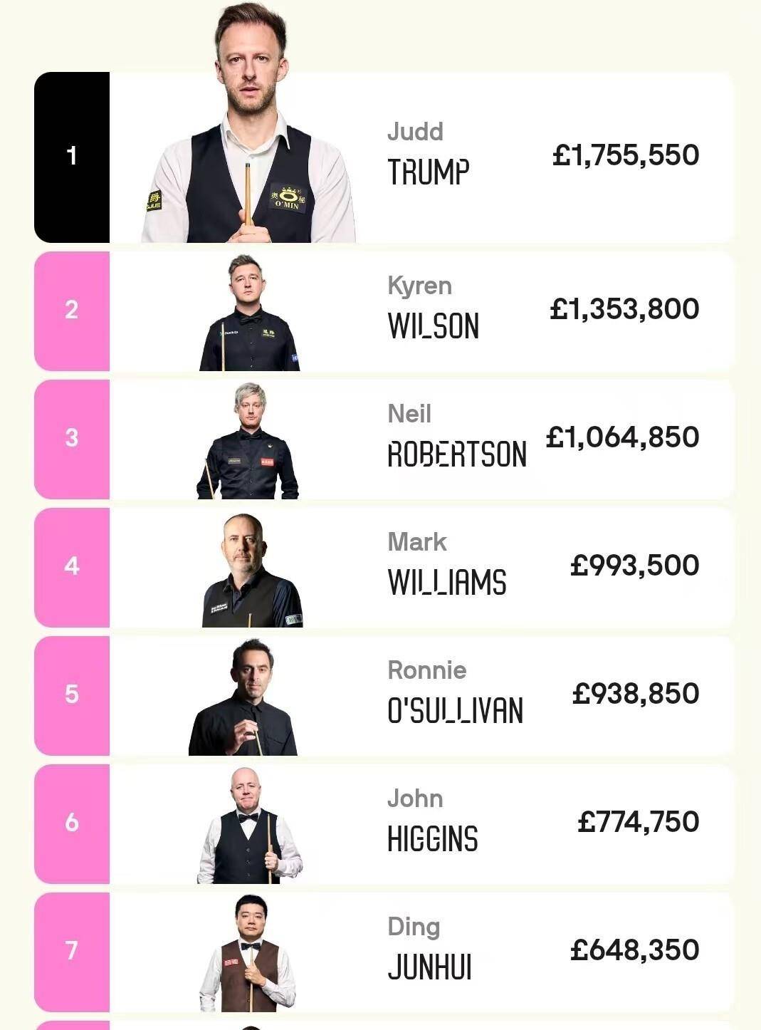 对他而言, 变化 对他而言, 变化