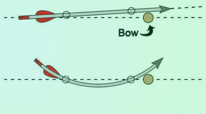 entit, 原理 entit, 原理