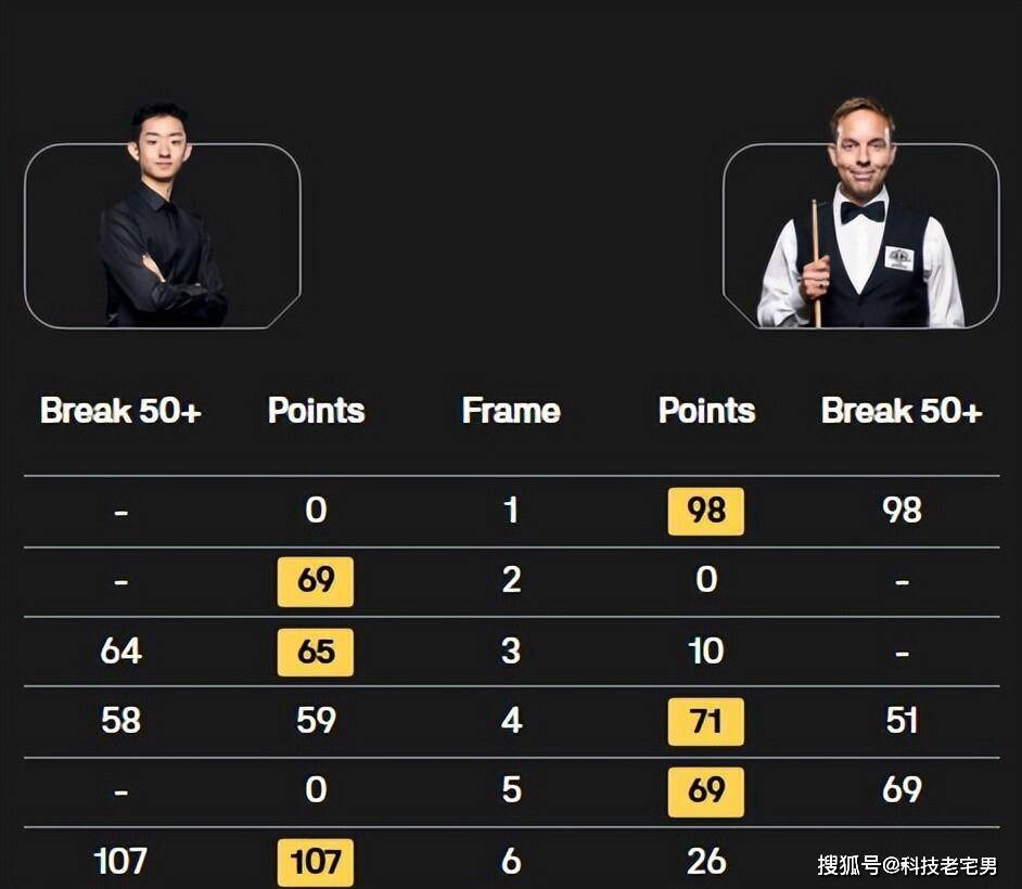 赛升级为, 的比赛 赛升级为, 的比赛